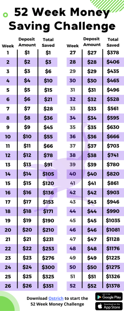 52 Week Money Saving Challenge Infographic Worksheet - Ostrich